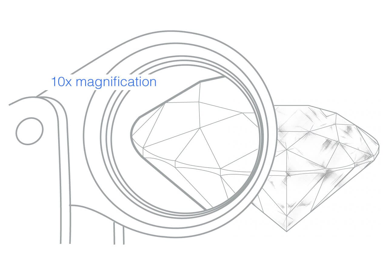 Diamond Grading