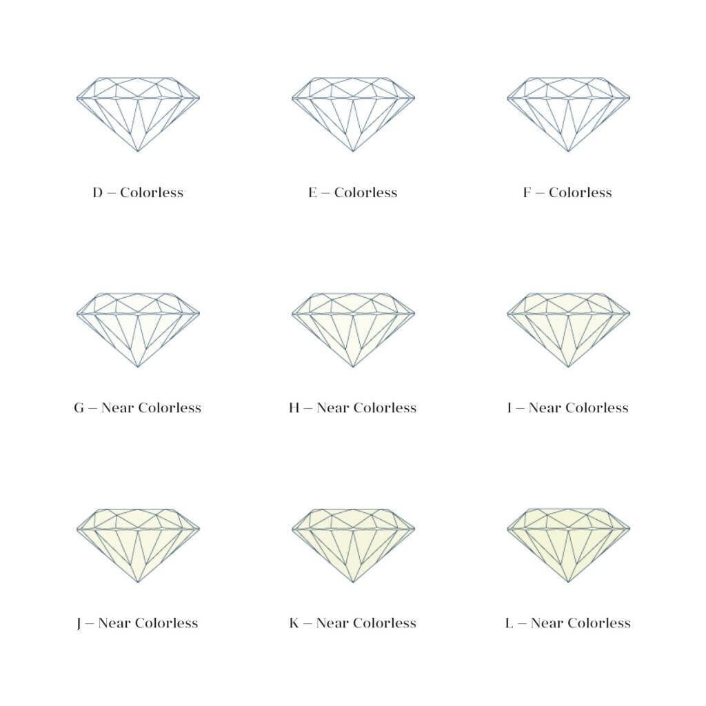 Diamond colors Diamond colors