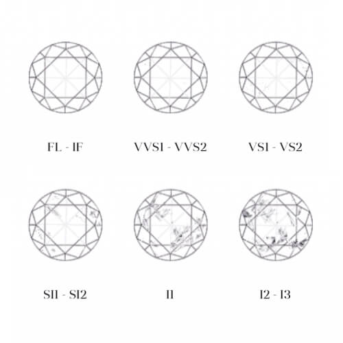 Diamond clarity