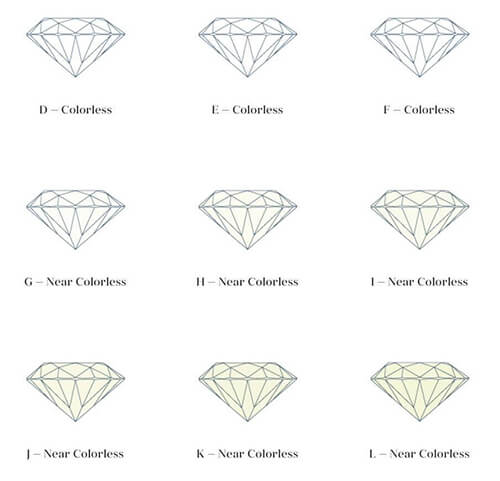Diamond colors