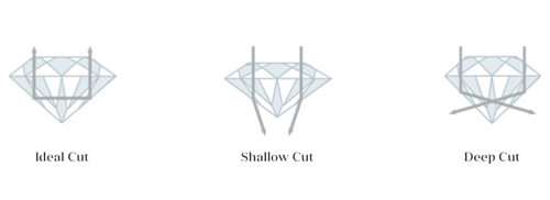 Diamond cut