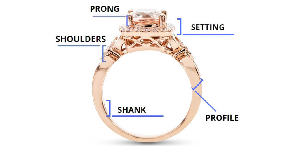 Different parts of an engagement ring