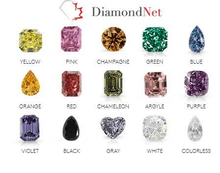 Diamond gem color