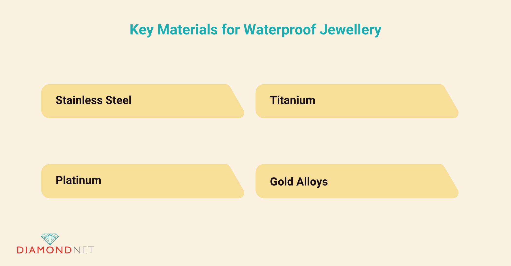 Key Materials for Waterproof Jewellery