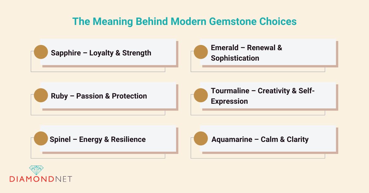 The Meaning Behind Modern Gemstone Choices